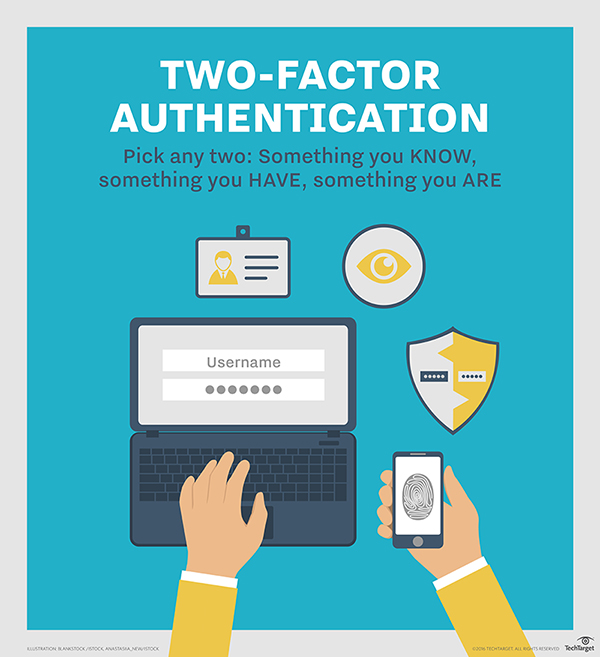 2 Factor Authentication’s not Sexy or En Vogue but It’s Very, Very Good for You