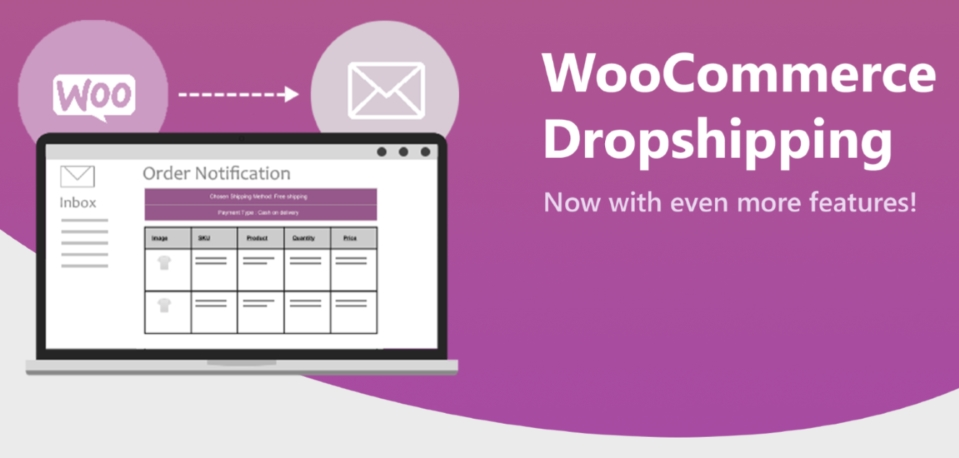 Review: WooCommerce Dropshipping