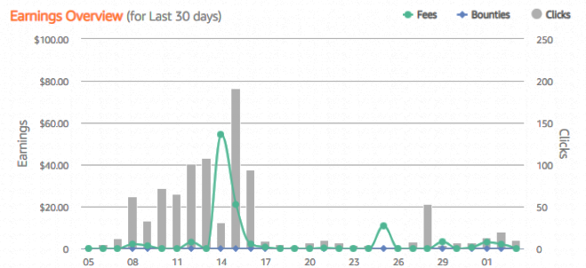 Amazon Affiliate Graph